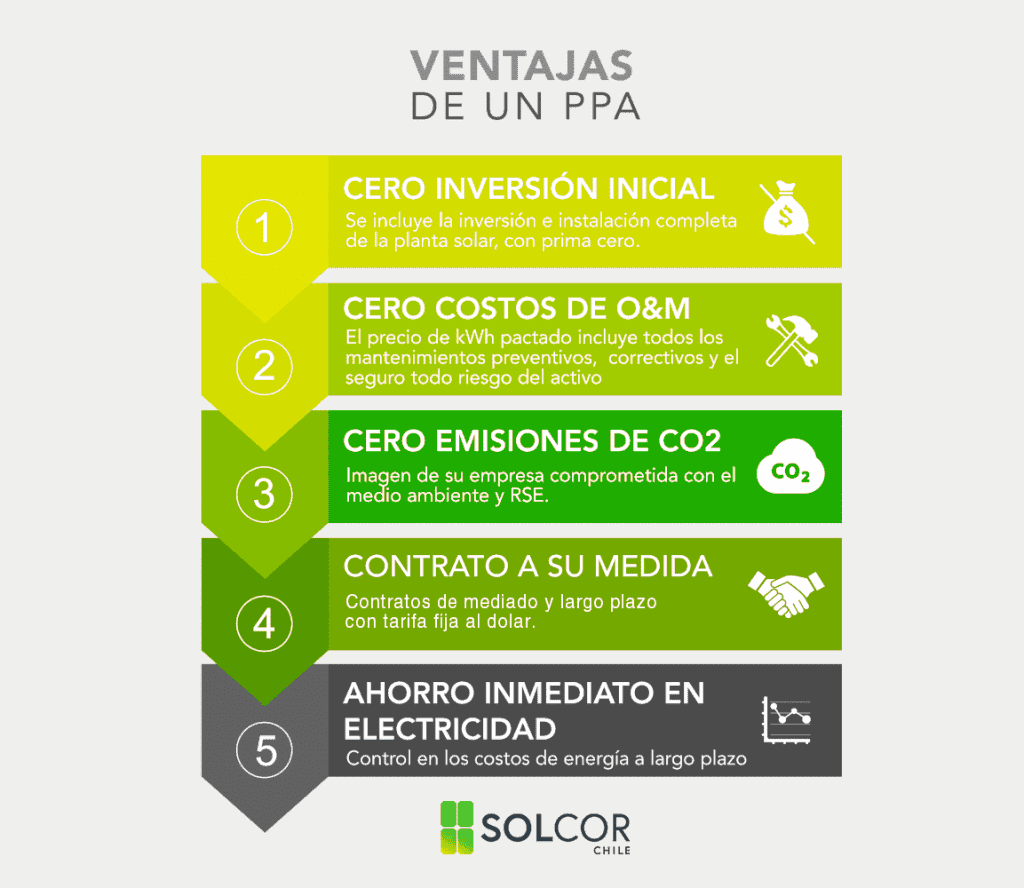 PPA SOLAR 06 01