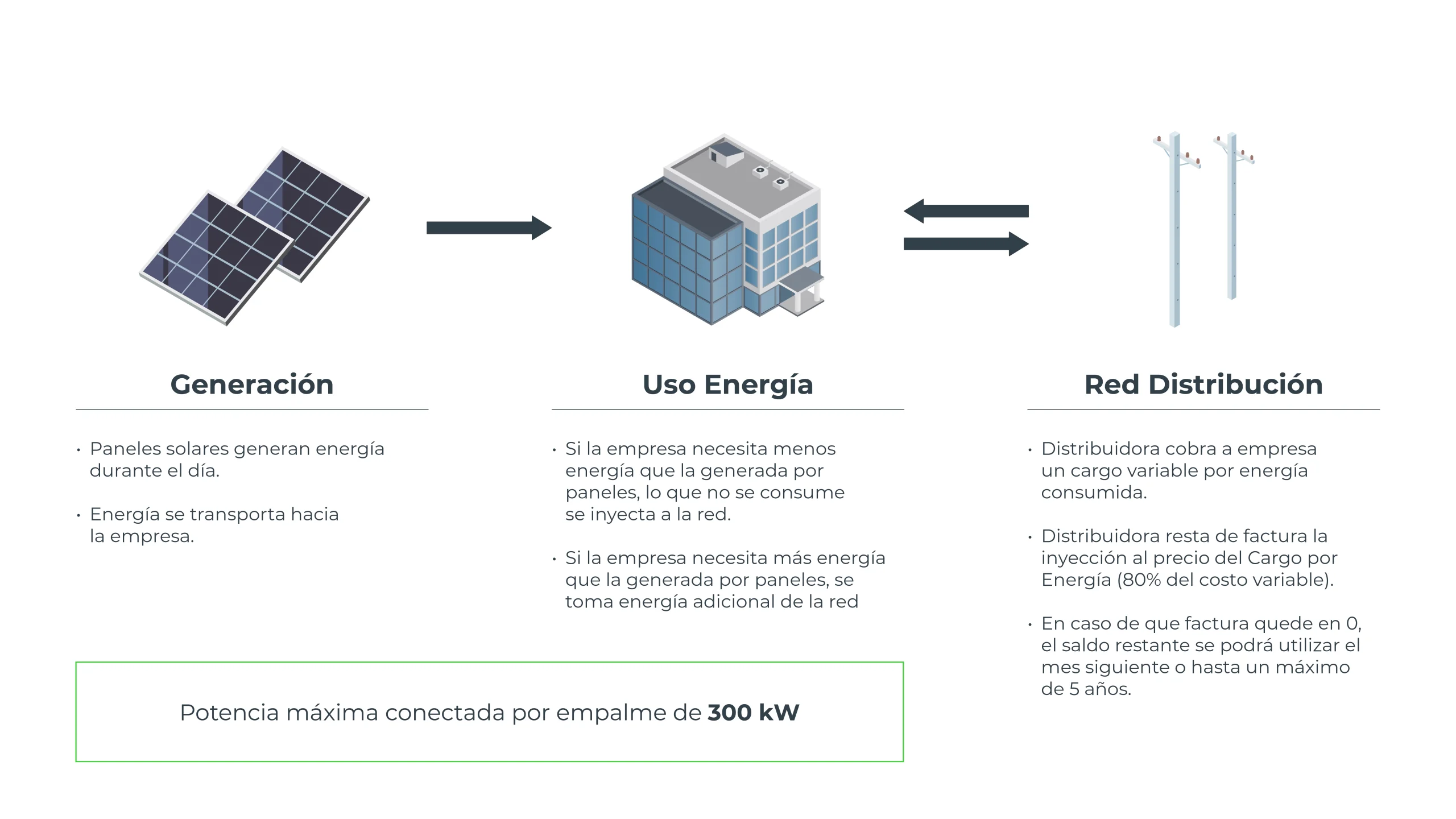 Cliente regulado Solcor